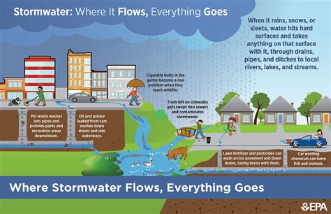 Stormwater 